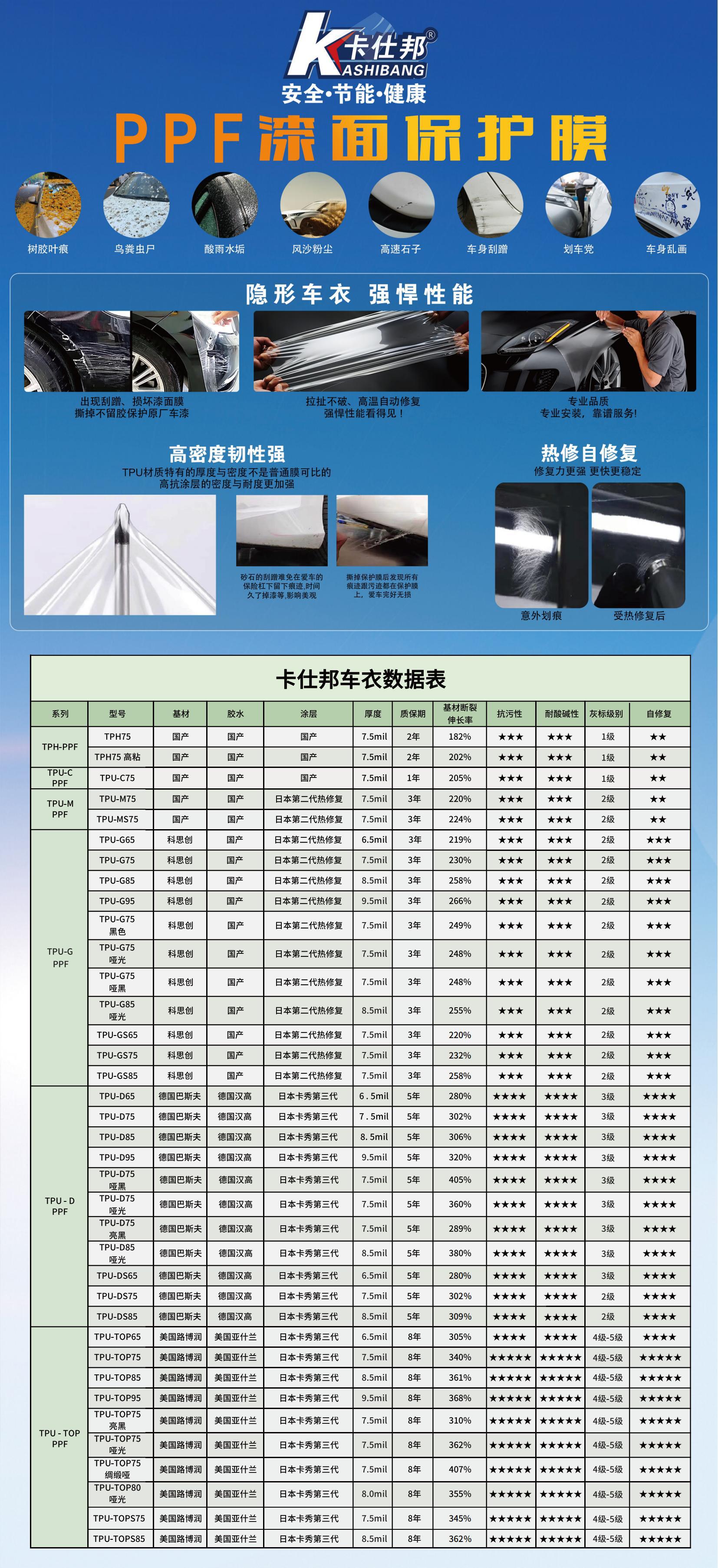 Paint Protection Film Transparent Full Car Film Ppf Invisible Car Clothing Film Tpu Car Film Car Clothing Invisible Film