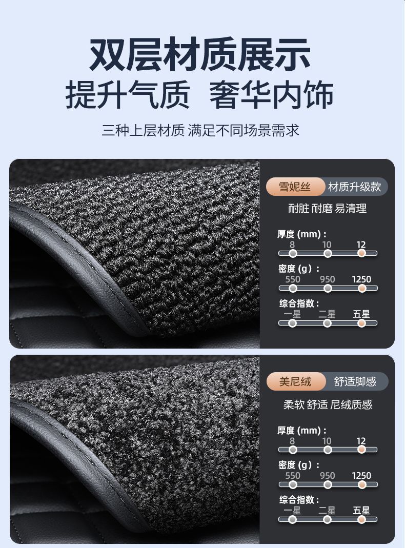 Chery Icarv23 Floor Mats Tpe Surround Icar Threshold V23 Special Floor Mats Car Supplies New