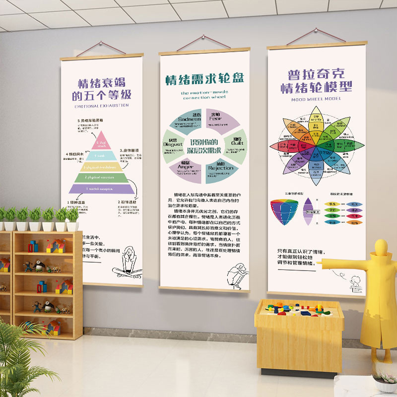 心理咨询室墙面装饰挂图工作室背景布置海报情绪感受轮文化墙壁画