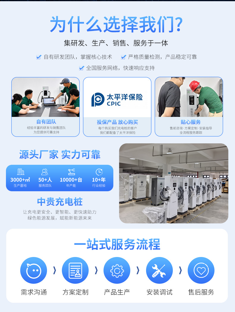 New Energy Electric Vehicle Charging Station Cabinet-Type Dual-Gun 14Kw Ac Home/Commercial Dual-Use Smart Qr Code Charging Station