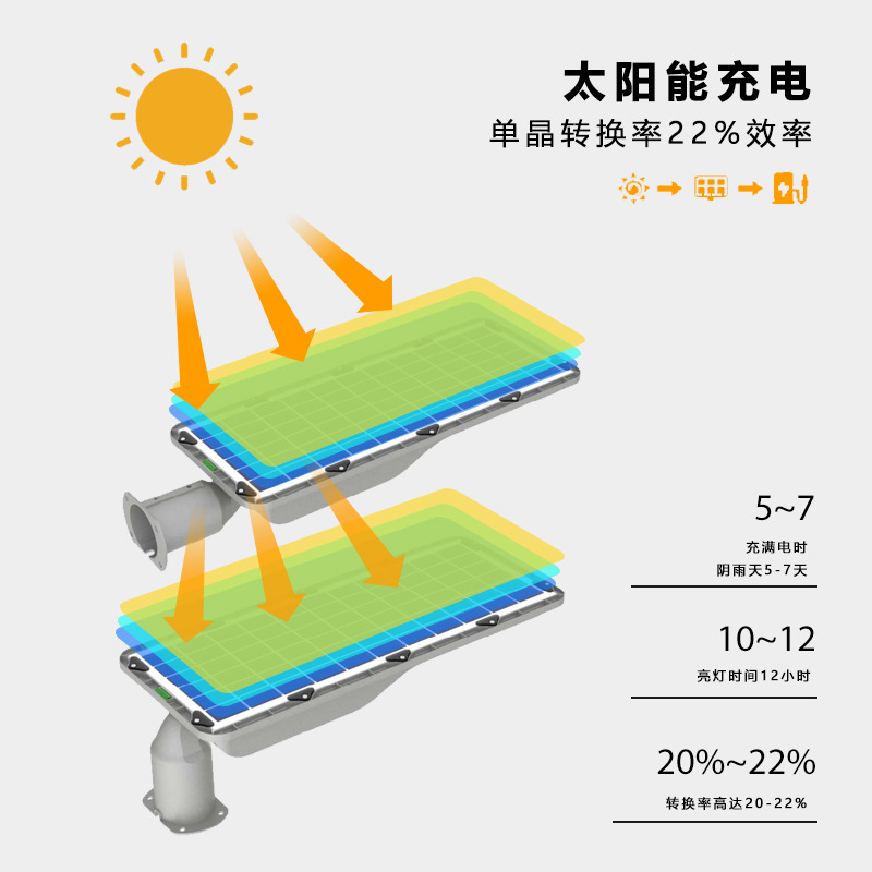 lámpara solar integral luminosa luz de patio de inducción del cuerpo humano al aire libre 5678 metros de alto poste de lámpara de calle transformación y mantenimiento