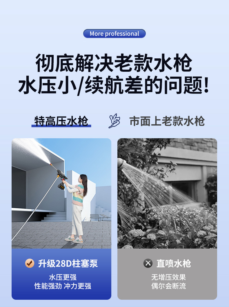 220v High Pressure Car Washer Portable