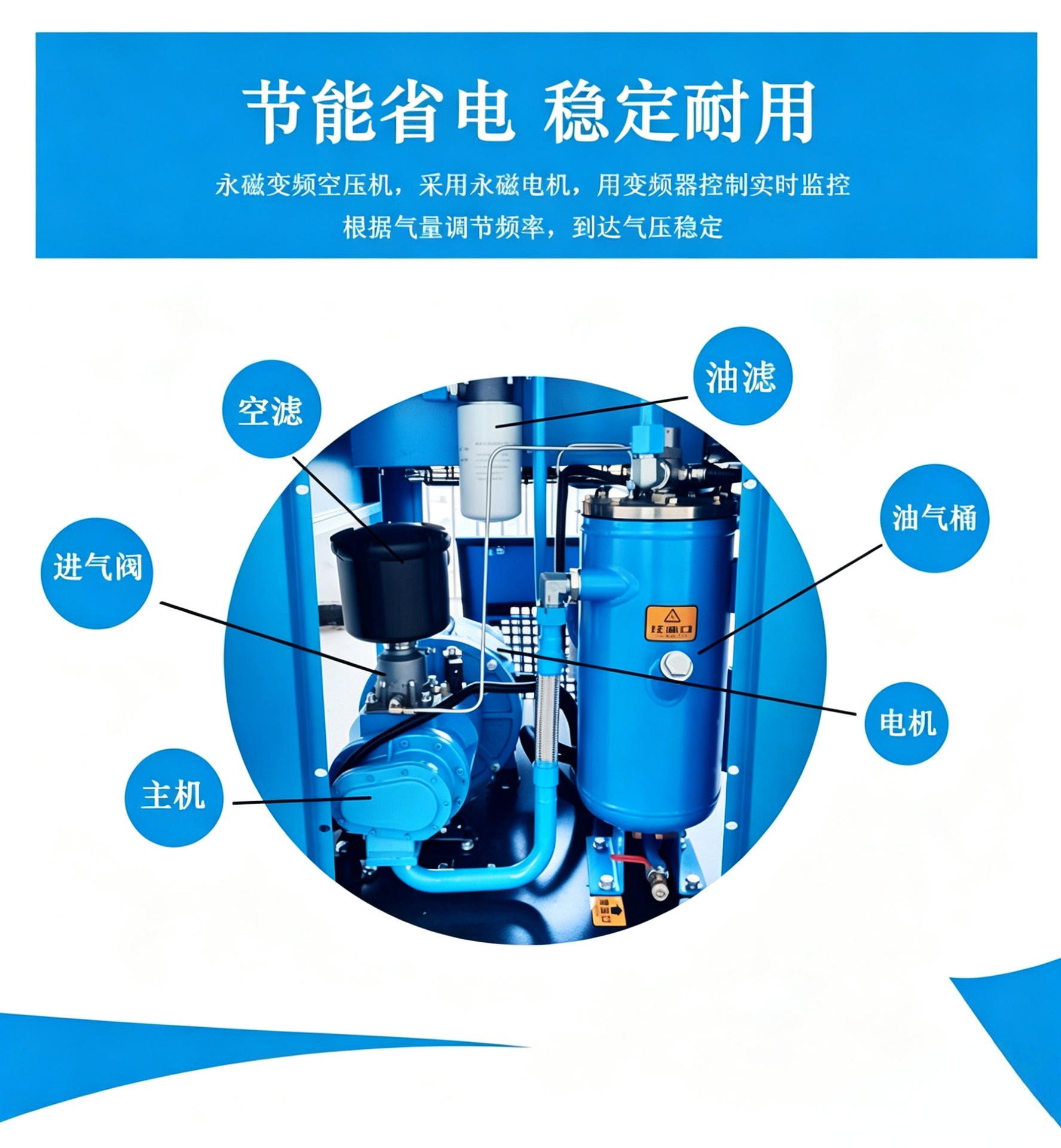 Integrated Air Compressor with Air Storage Tank, Permanent Magnet Variable Frequency Air Compressor, Industrial-Grade Screw-Type 15Kw Air Compressor