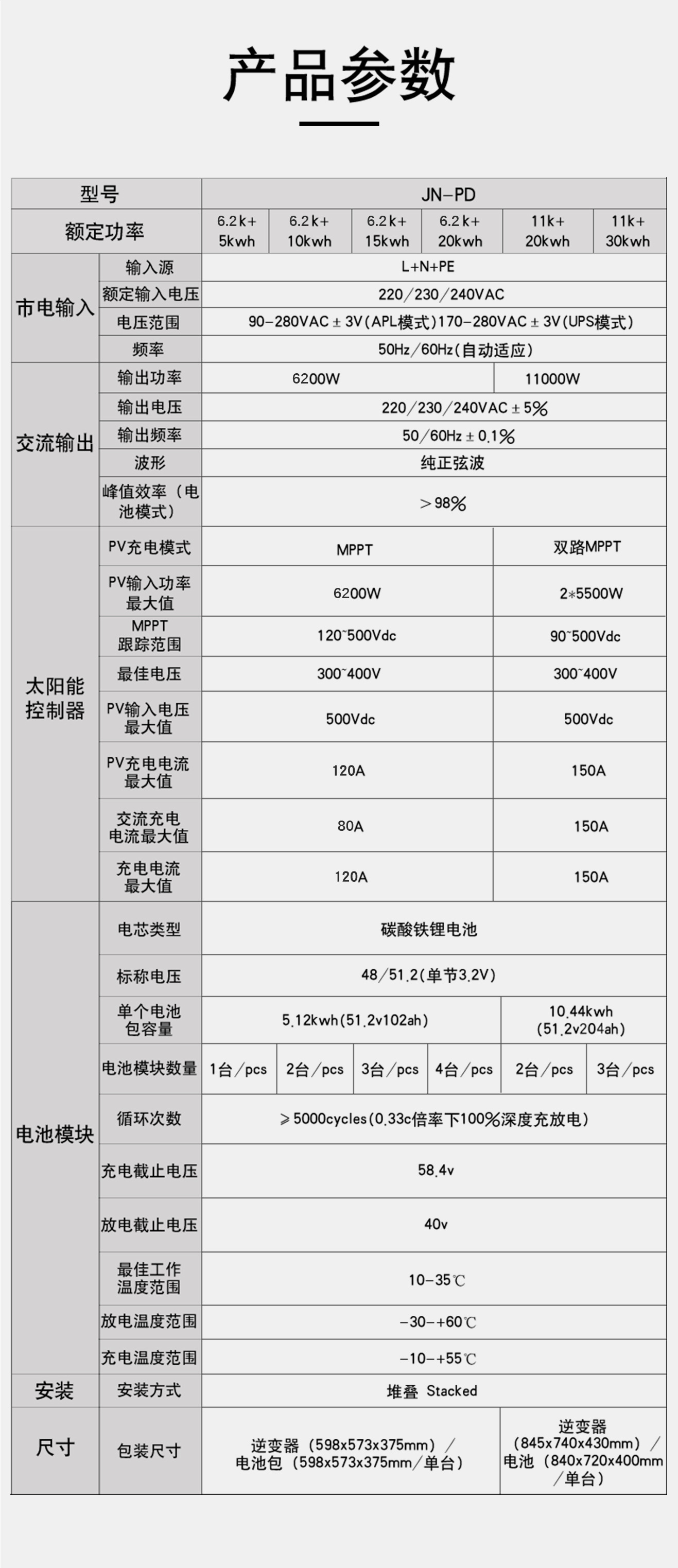 堆叠储能一体机5_15