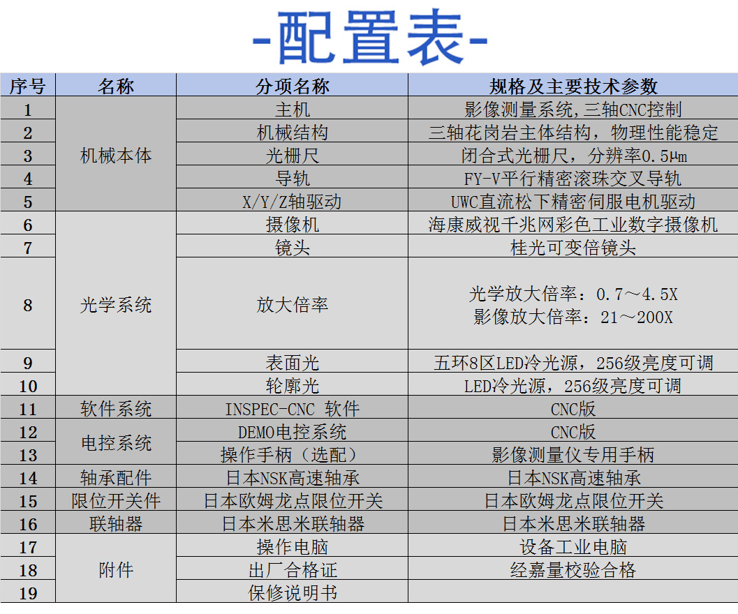 二次元测量仪自动机配置表.jpg