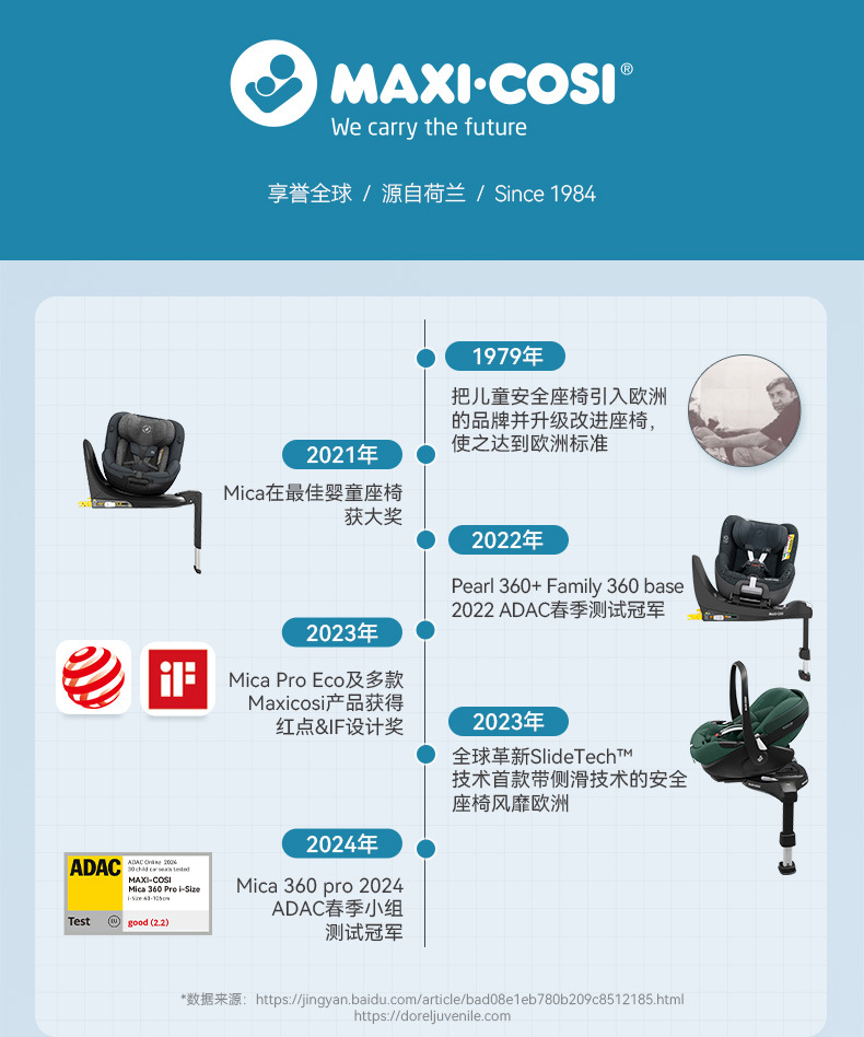 [Brand Source] Maxicosi Safety Seat for Children Aged 3-12 Rodifix Plus+