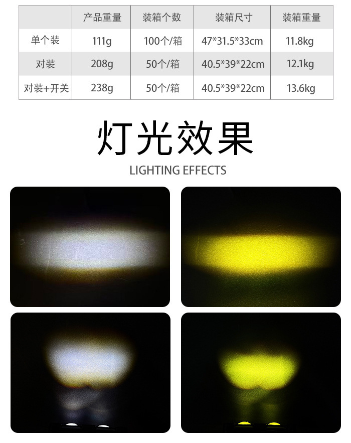 New wide-voltage cross-border exclusive motorcycle spotlight LED headlight electric vehicle front light with high and low beam