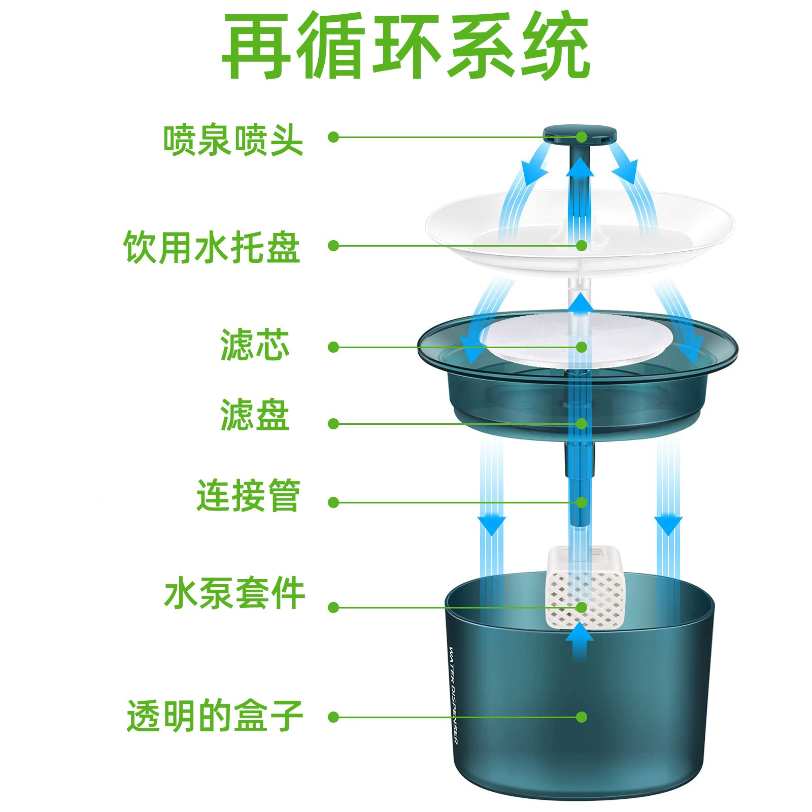 Pet water dispenser 2L large -capacity cat, dog, dog dispenser multiple filtering live water cat smart water dispenser