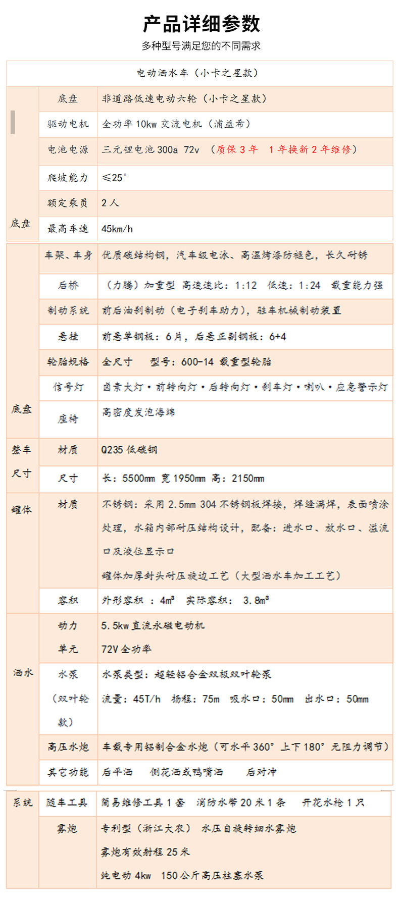 New Energy Small Electric Sprinkler Truck Manufacturer Garden Electric Sprinkler Truck Construction Site New Energy Fog Cannon Sprinkler Truck