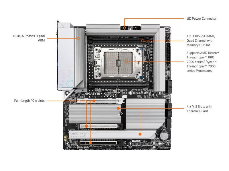Подходит для Gigabyte Gigabyte компьютерная материнская плата D AMD TRX50 STR5 DDR5 64