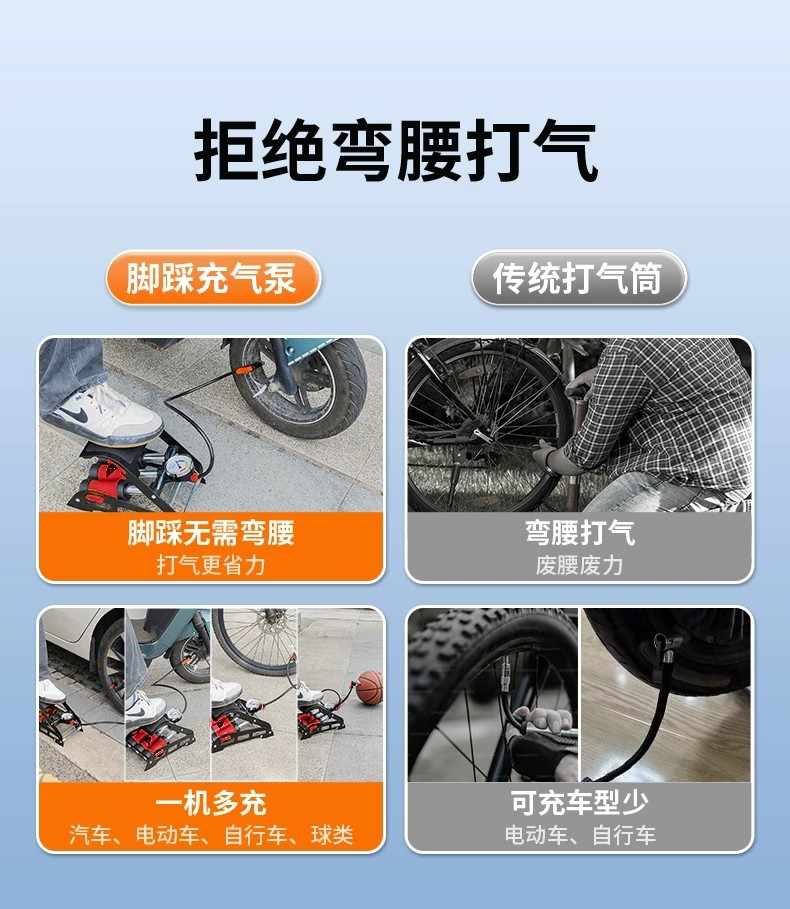 Car-mounted air pump, foot-operated tire inflator for automobiles, new high-pressure electric vehicle foot pump