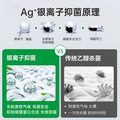 Air cooling agent for vehicle | etc