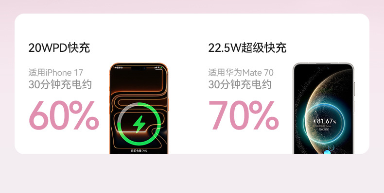 Mini 3-in-1 Built-in Cable Super Fast Charging Power Bank 20000mAh Lightweight Portable Mobile Power Supply