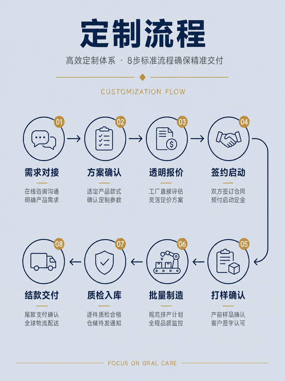 跨境亚马逊便携式数显屏电动冲牙器清洁口腔护理水牙线活塞泵喷头
