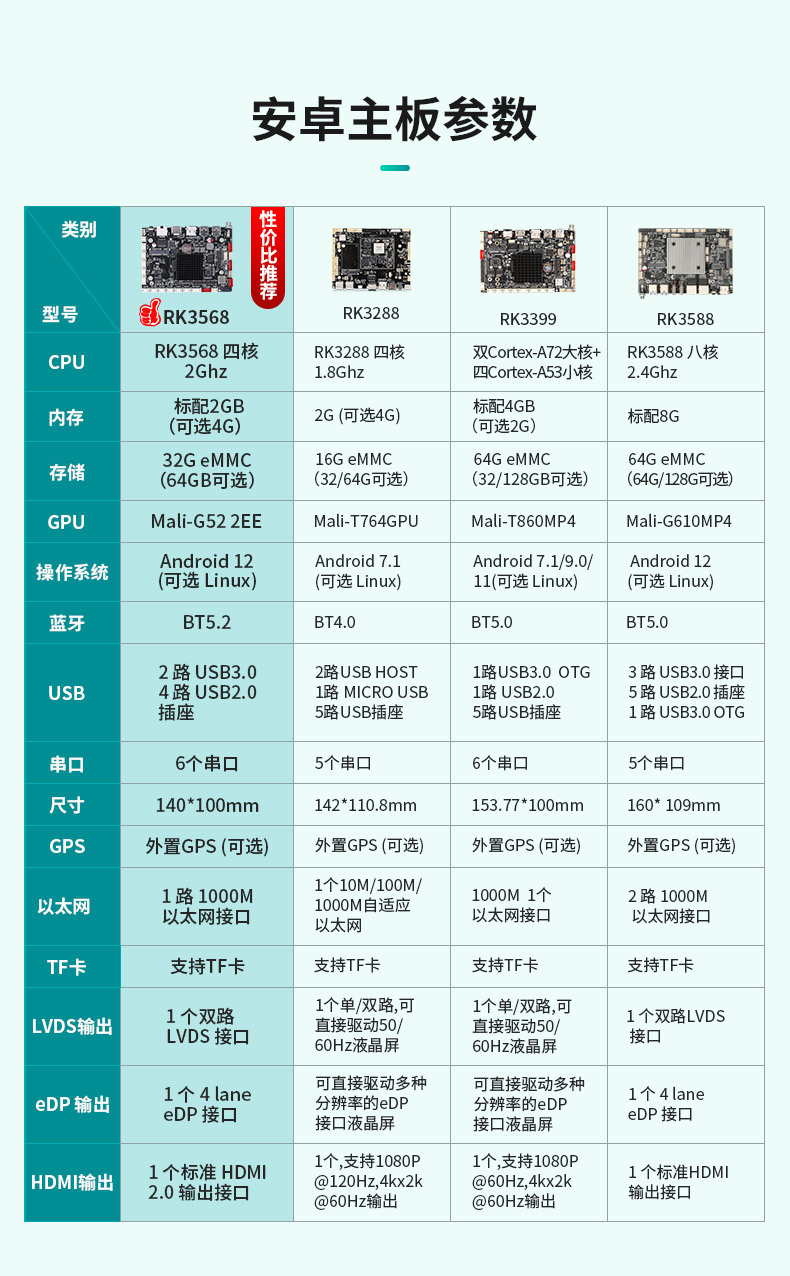 安卓主板参数综合-2