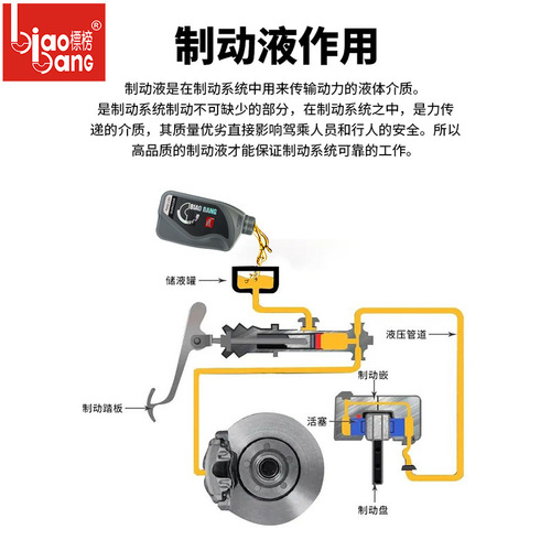 Brake fluid DOT3 synthetic type for cars and motorcycles, 800g