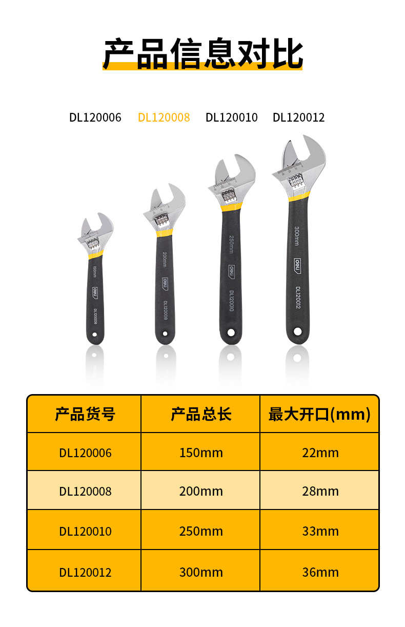Deli 8-inch rubber-coated live wrench with plastic household multifunctional Adjustable Wrench Maintenance live wrench DL120006/10
