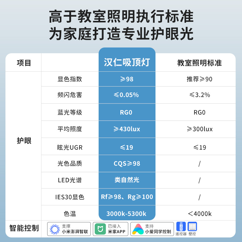 现代简约大气智能无极调节长方客厅吸顶灯卧室餐厅圆全屋中山灯具|undefined