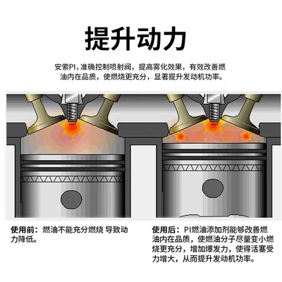 Anso AMSOIL US Imports PI Motor gasoline additive