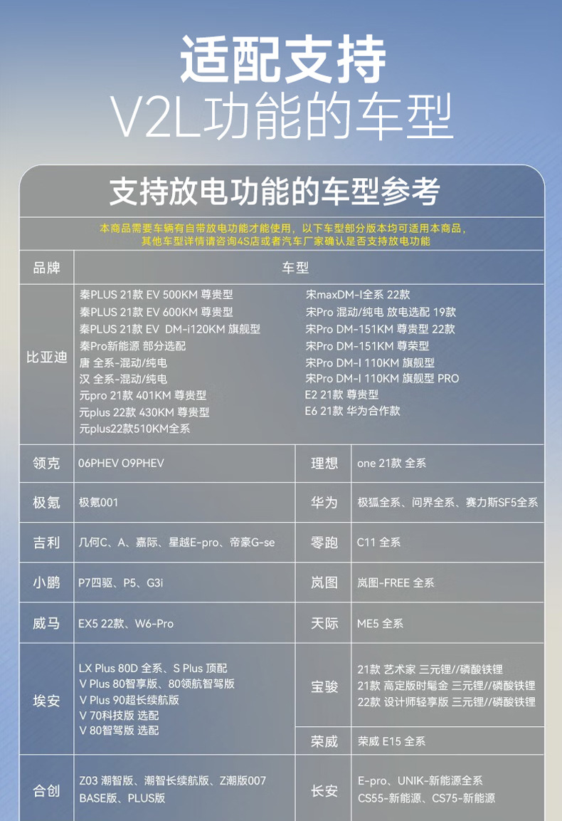 Discharge Gun for New Energy Electric Vehicles, High-Power External Power Supply Device, Plug-In Hybrid Electric Vehicle External Discharge