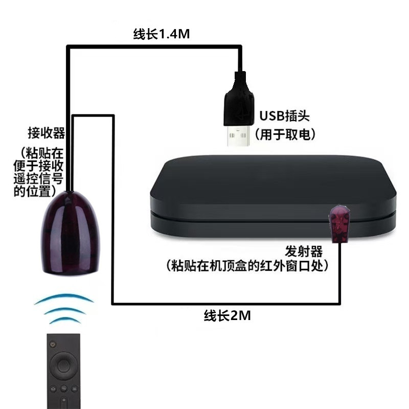 USB红外接收器机顶盒红外线转发器厂家直销USB红外遥控接收延长线