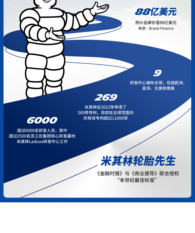 Michelin Air Conditioning Filter Element Is Suitable for Honda Civic Crv Haoying Accord Fit Crown Road Ur-V Air Conditioning Filter