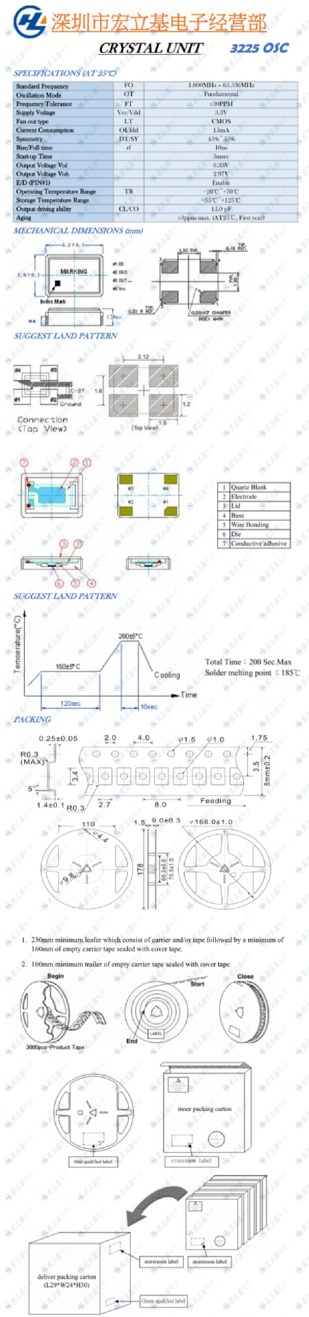 3225 有源规格总