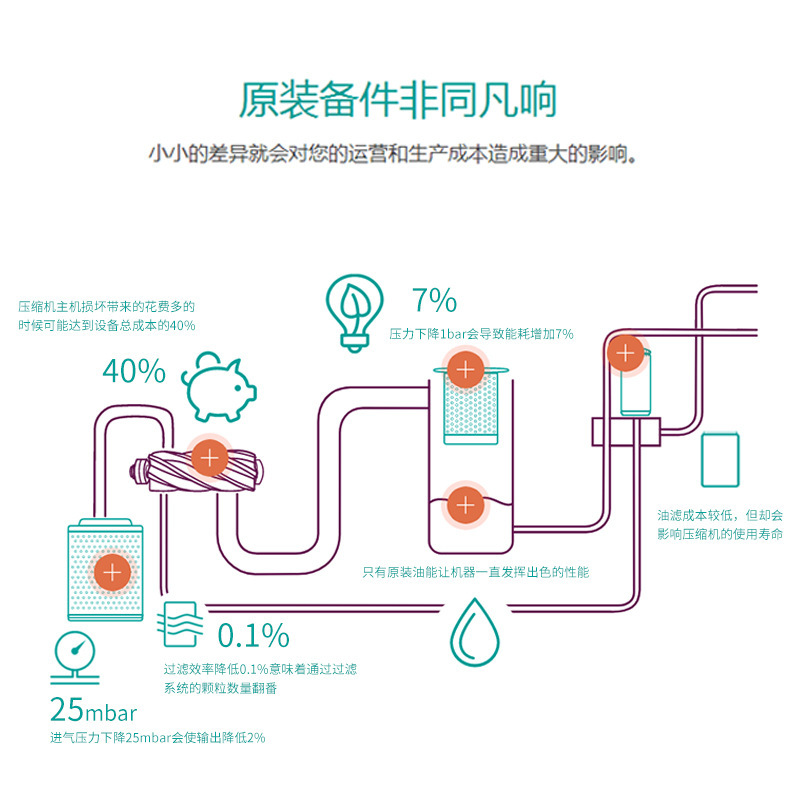 柳泰克lu22pmi b級保守バッグエアフィルターアトラス空気圧縮機消耗油分芯|undefined