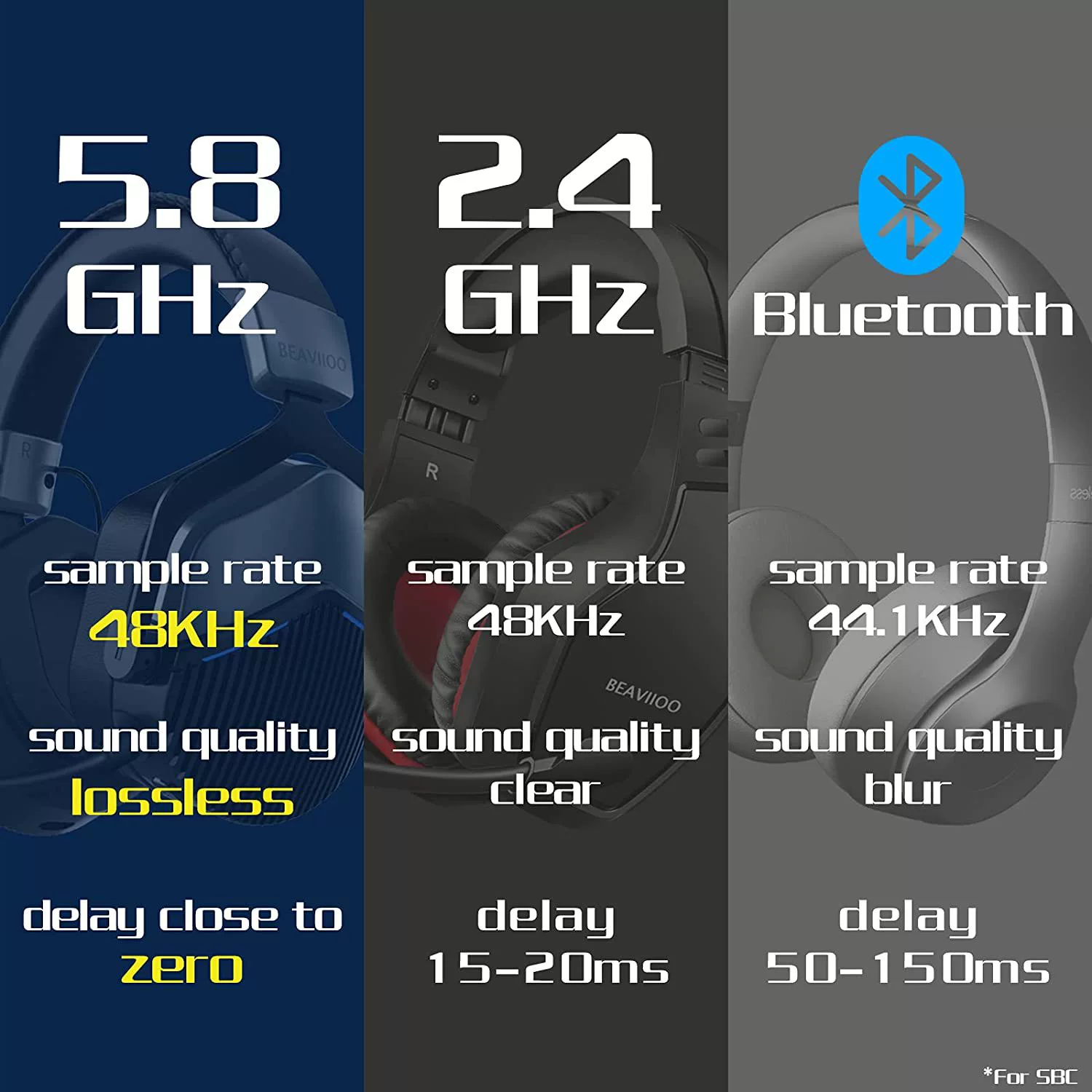 BEAVIOO Hw02 5.8G беспроводные игровые наушники нулевое задержка наушники наушники кросс -бордер частная модель производитель