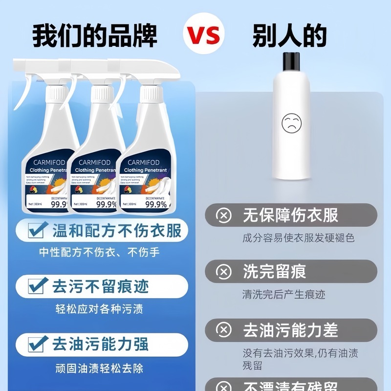 源工場原料衣類浸透剤、水洗い不要スプレー、白シャツの油汚れを即時処理、衣類の予洗いで汚れを落とす|undefined