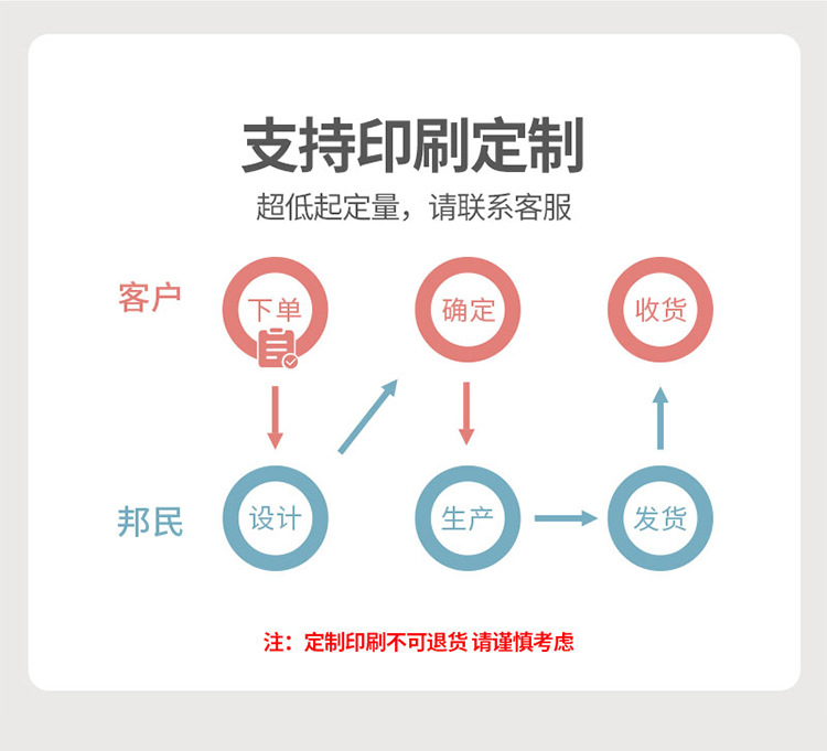 邦民一次性餐盒打包盒食品级