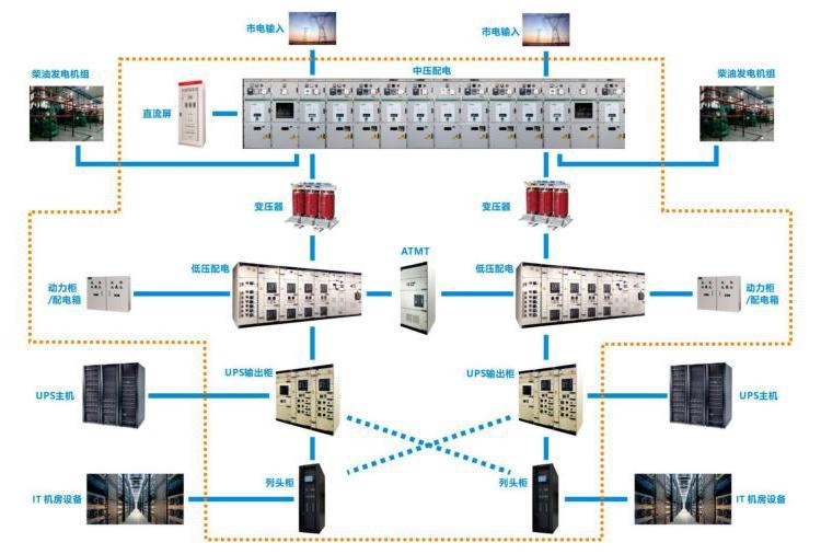 正品数据中心控制系统服务器 制造控制 系统 沃信机电原装