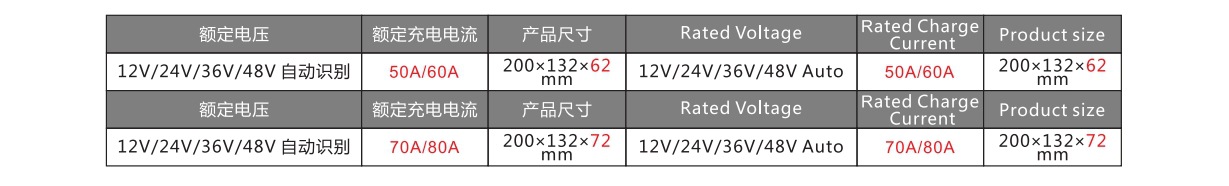 太阳能控制器详情改5(琪利2024新版设计)_18.5