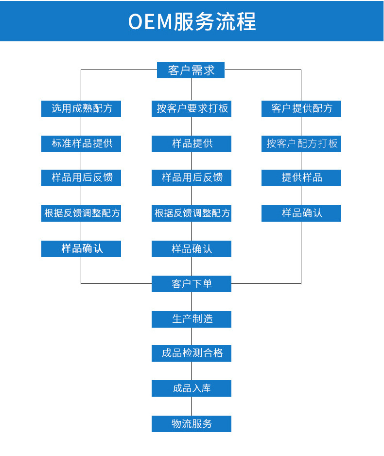 蒂莲雅详情页12根_14
