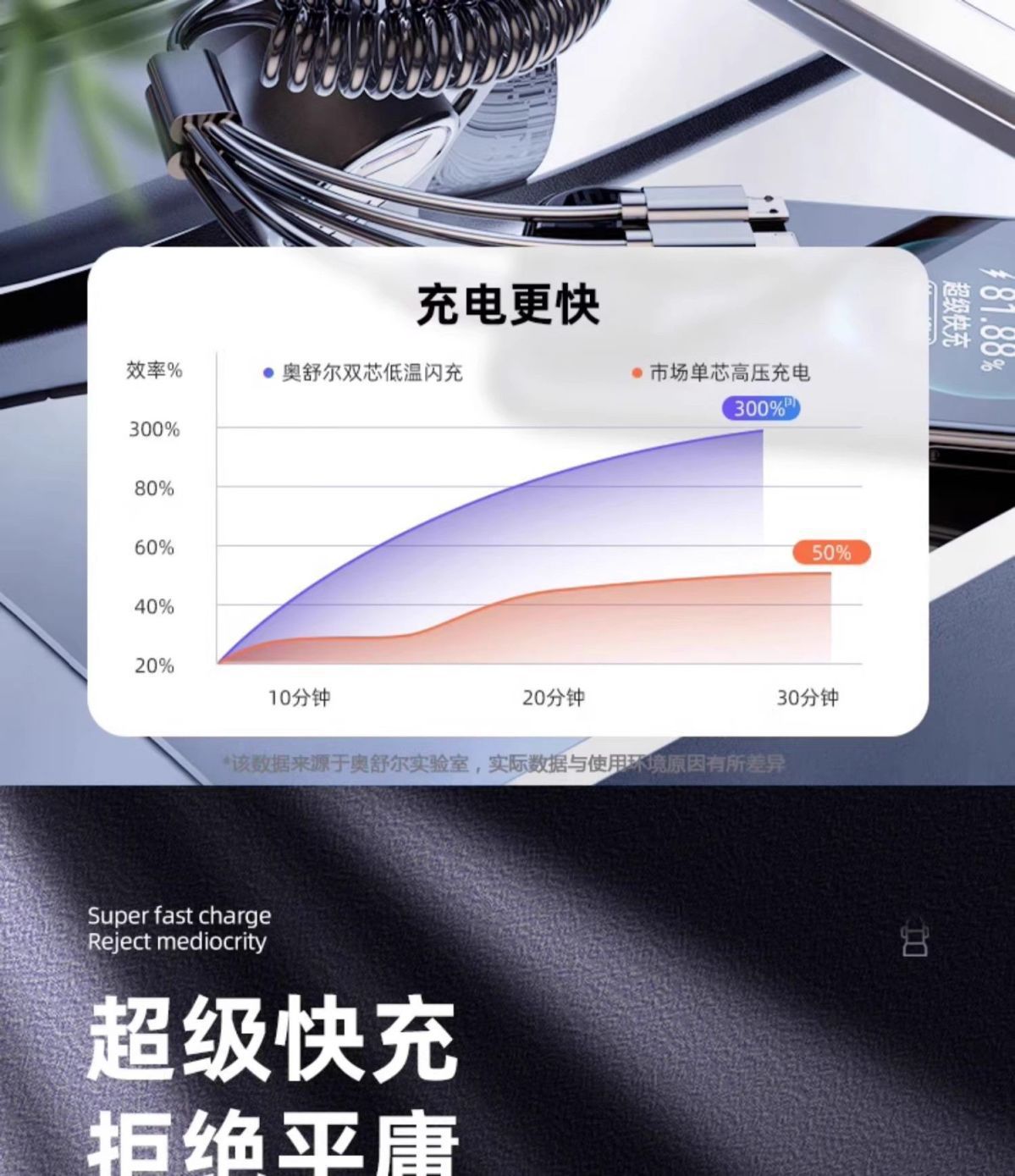 300W Super Fast Charging Car Charger, One-To-Three with Built-In 1.5m Spring Cable, Smart Digital Display Car Charger