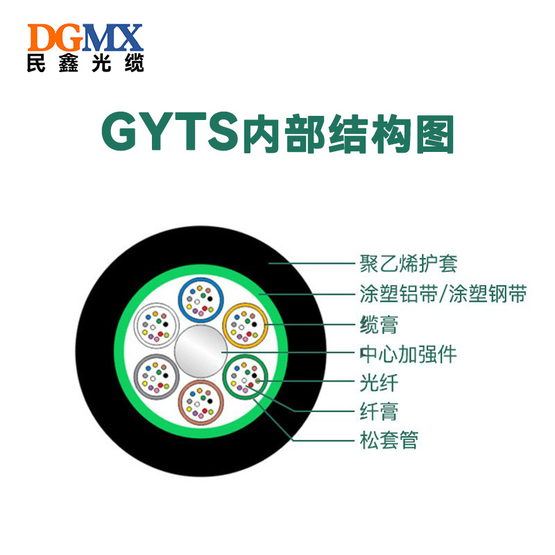Cable de Fibra Óptica para Exteriores Minxin GYTS de 36 Núcleos, Cable de Fibra Óptica Blindado para Exteriores, Cable de Fibra Óptica Trenzado de 36 Núcleos, Cable de Fibra Óptica Monomodo de 36 Núcleos image 3