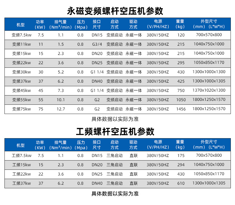 Lu Dian Screw Air Compressor Permanent Magnet Variable Frequency Silent All-In-One Machine Four-In-One Industrial Grade Oil Field Air Compressor