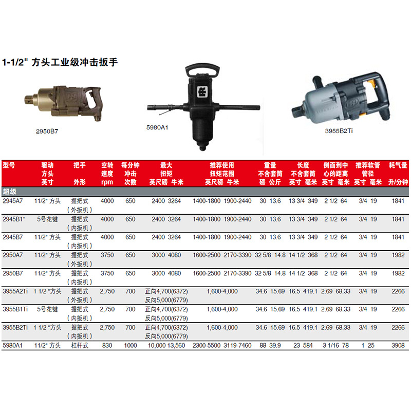 方头工业级冲击扳手 2950B7