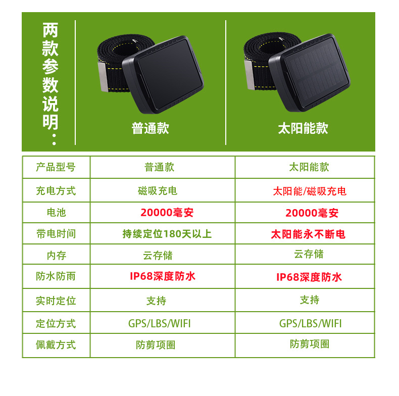 5g Cattle and Sheep Tracker Gps Solar-Powered Locator for Remote Tracking in Mountainous Areas, Popular for Cross-Border Use