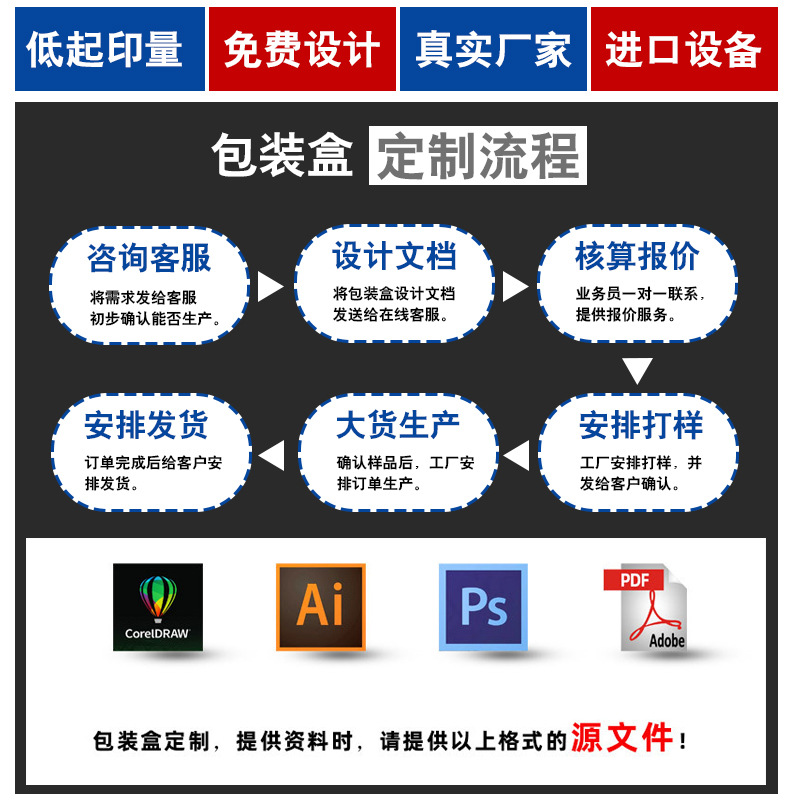 pp包装盒