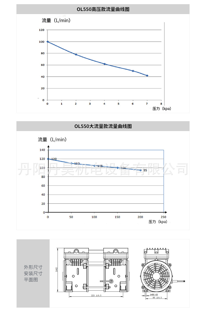 Danhao Electromechanical Ol550 Large Flow Oil-Free Air Compressor High Power 550W Piston Maintenance-Free Silent Air Pump