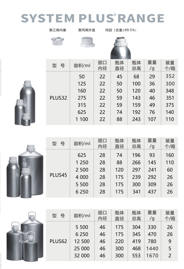 发阿里产品目录