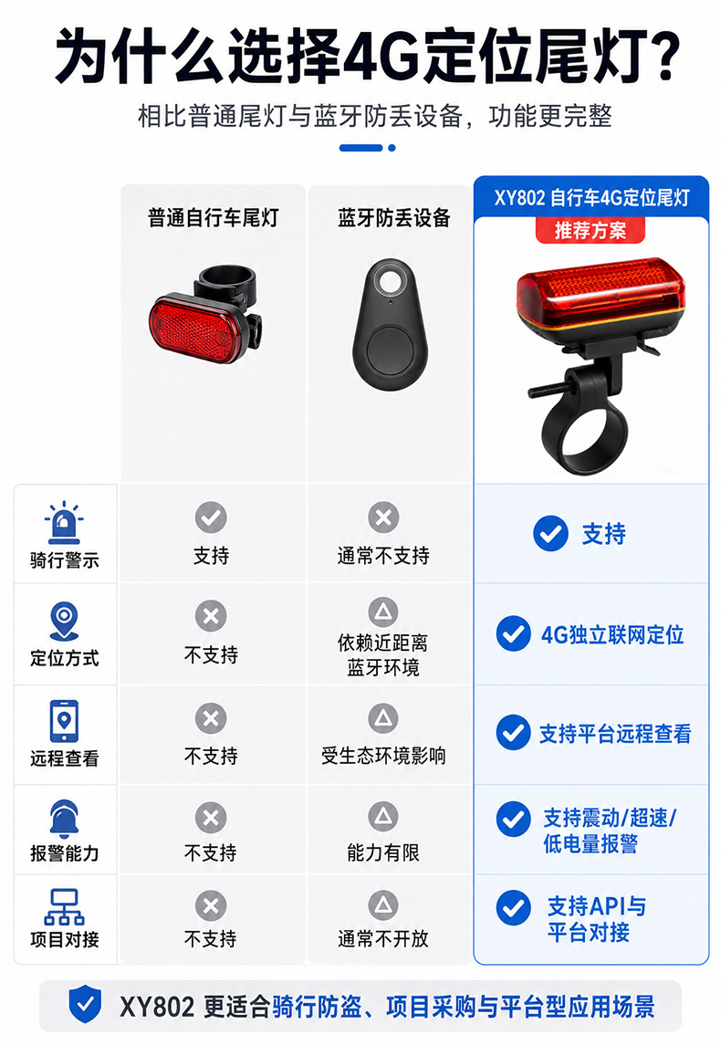 4G Bicycle GPS Locator Tail Light Anti-Theft Tracker Mountain Bike Road Bike Smart Warning Light Cycling Light