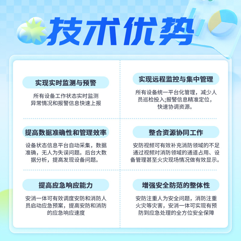 Monitor inalámbrico inteligente no tripulado supermercado no tripulado sala de billar tienda de conveniencia solución de guardia manual de seguridad