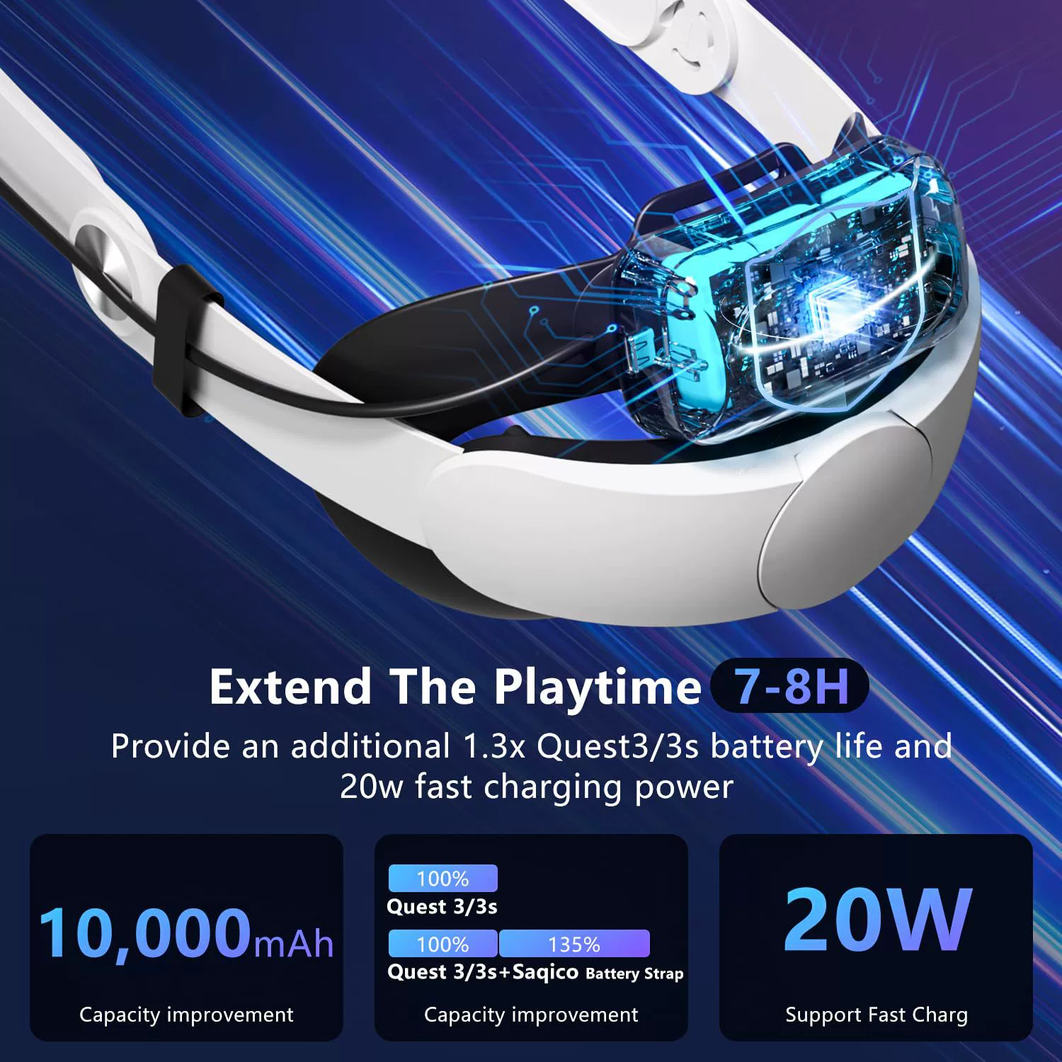 Головной убор Meta Quest3/3s Elite 20000 мАч с магнитным быстрой зарядкой, блок питания PD20W, завод аксессуаров для виртуальной реальности