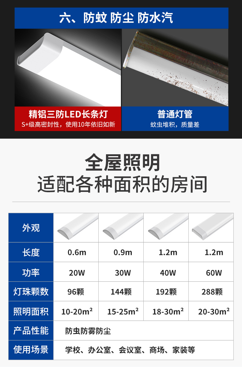 led长条灯超亮节能日光灯全套一体化条形办公灯家用三防净化灯管-阿里巴巴