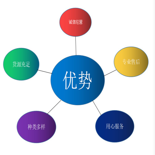 议价是德Keysight/安捷伦Agilent示波器MSOX4104A/MSOX4154A|undefined