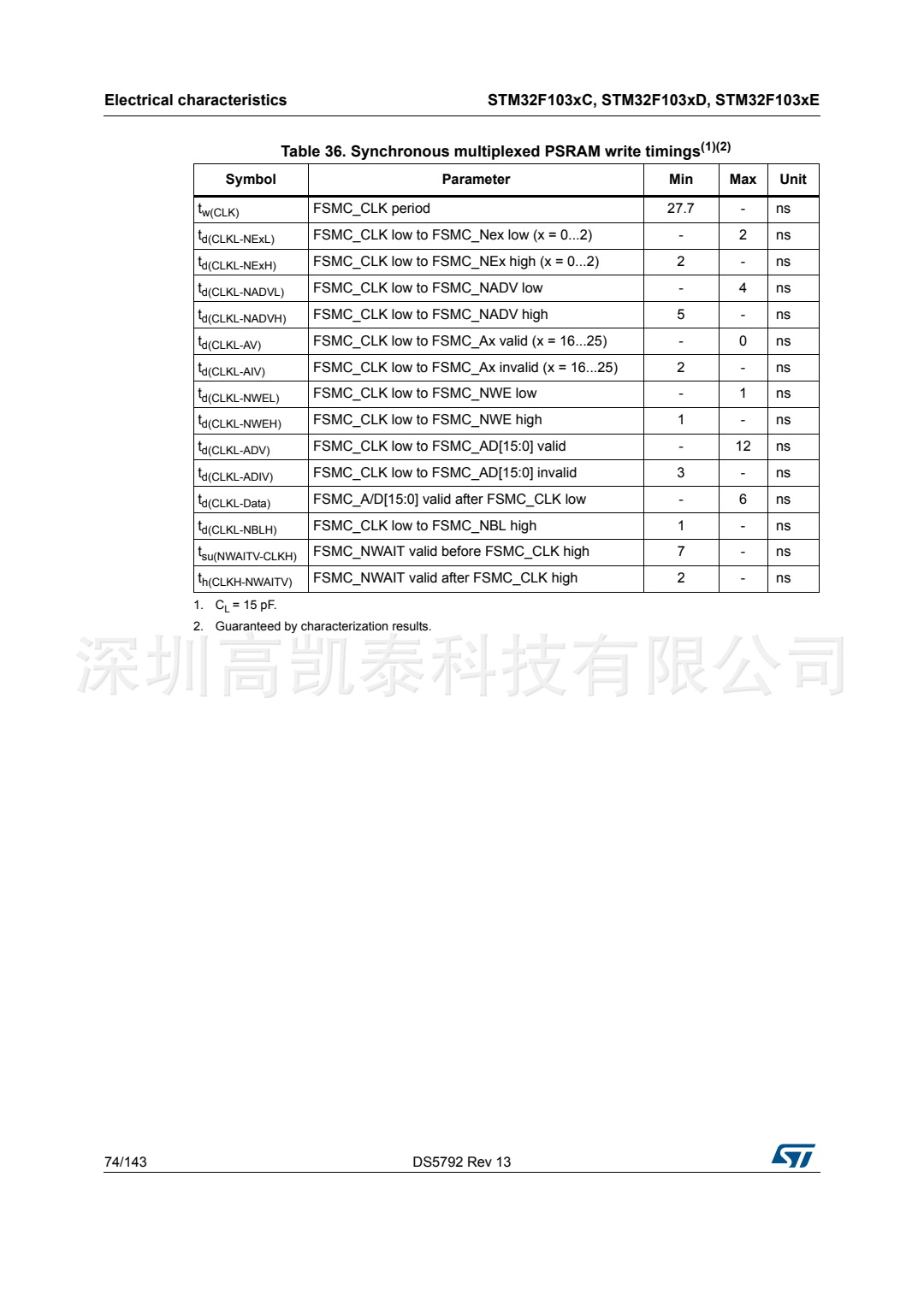 STM32F103RCT6 集成電路IC 芯片