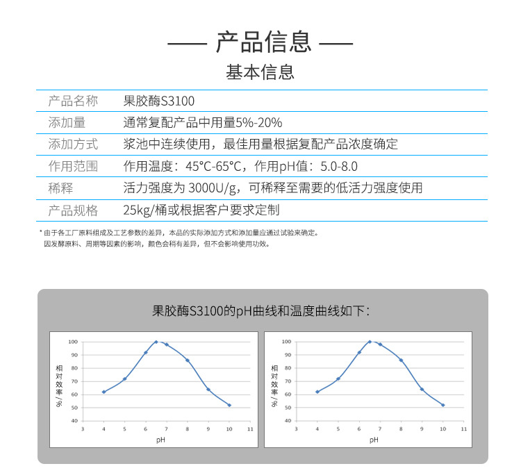 GFY-4312-果胶酶-S3100-详情页_02.jpg