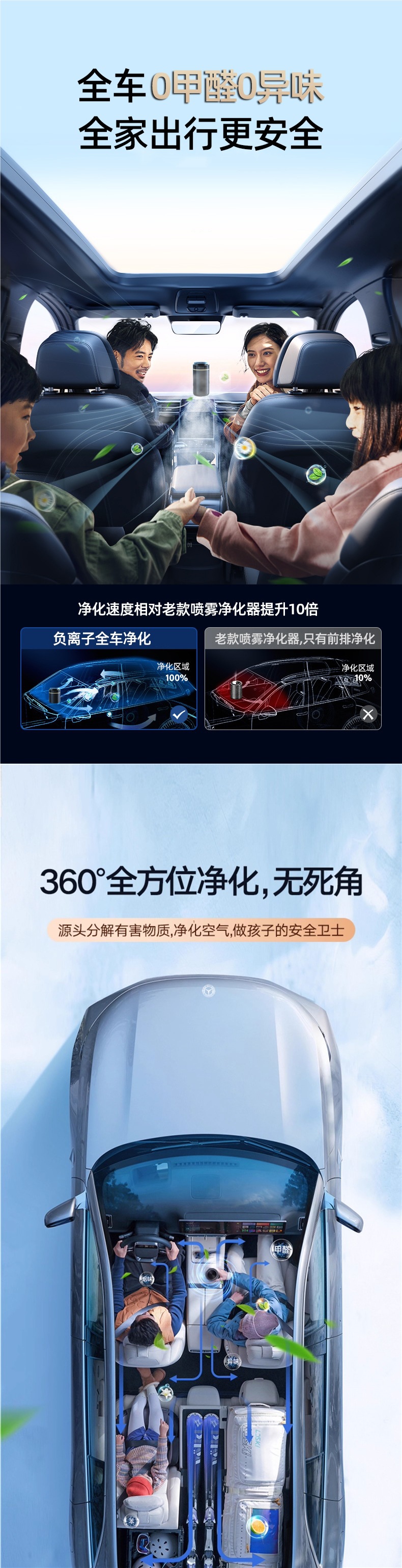 Car Air Purifier, New Car Odor Removal, Formaldehyde Removal, Car Deodorizing Artifact, Negative Ion Special Aromatherapy